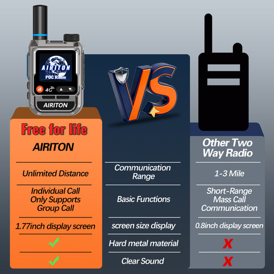 AIRITON RADIO AI-198 4G LTE POC Handheld Two-Way Radio | Unlimited Range, Lifetime Free, 1.77" Color Screen Walkie Talkie