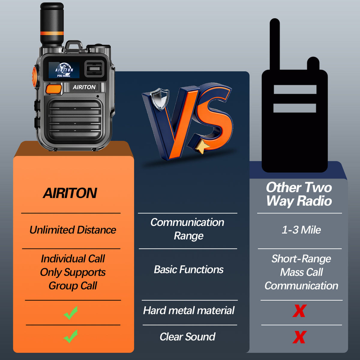 AIRITON RADIO AI-K28 4G LTE POC Handheld Two-Way Radio | Lifetime Free, Unlimited Range Walkie Talkie